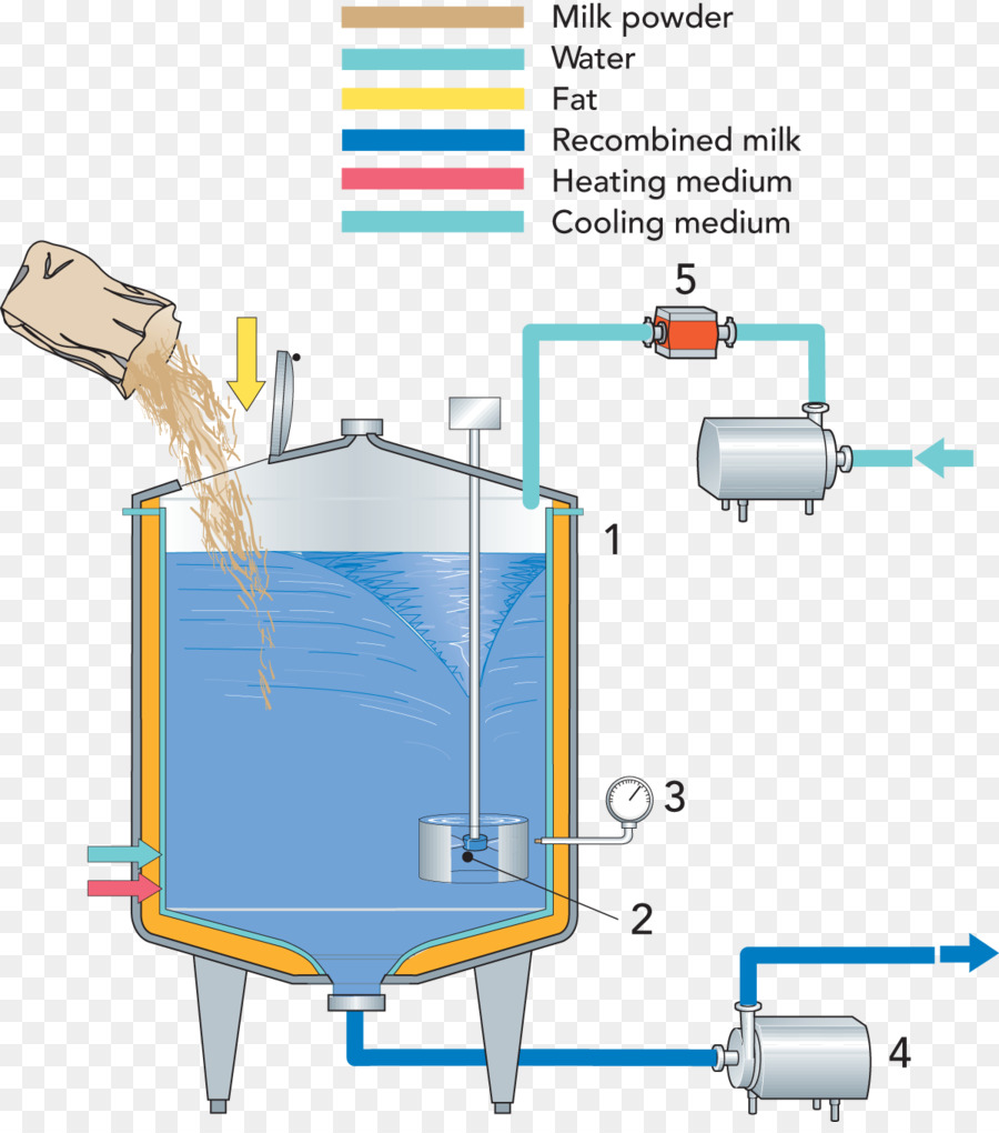 Processamento De Leite，Máquina PNG