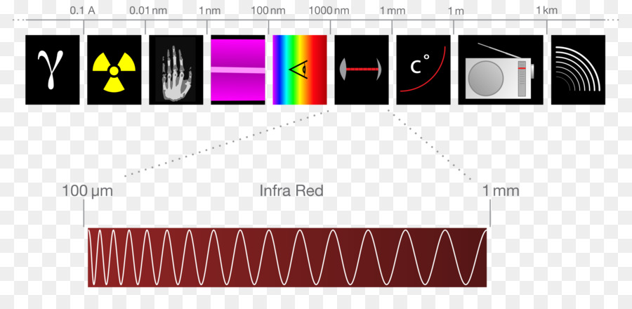 Luz，Infravermelho PNG