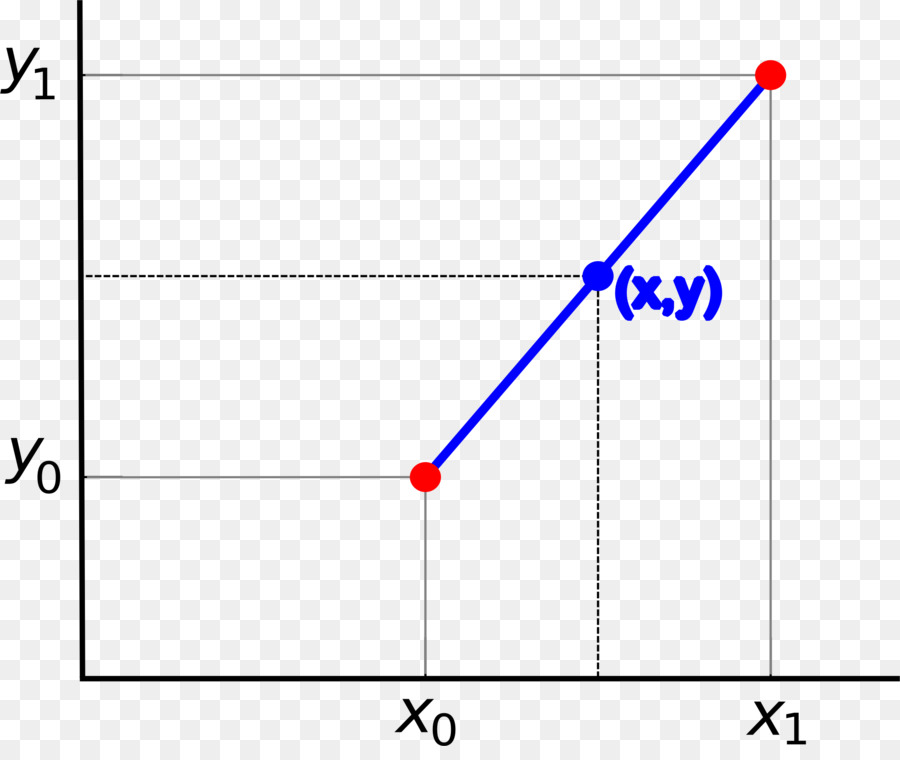 Gráfico，Função PNG