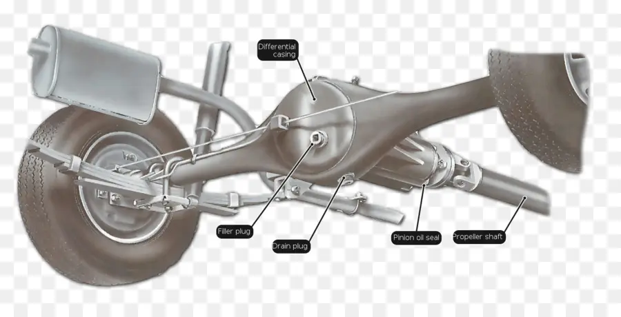 Diferencial Do Carro，Eixo PNG