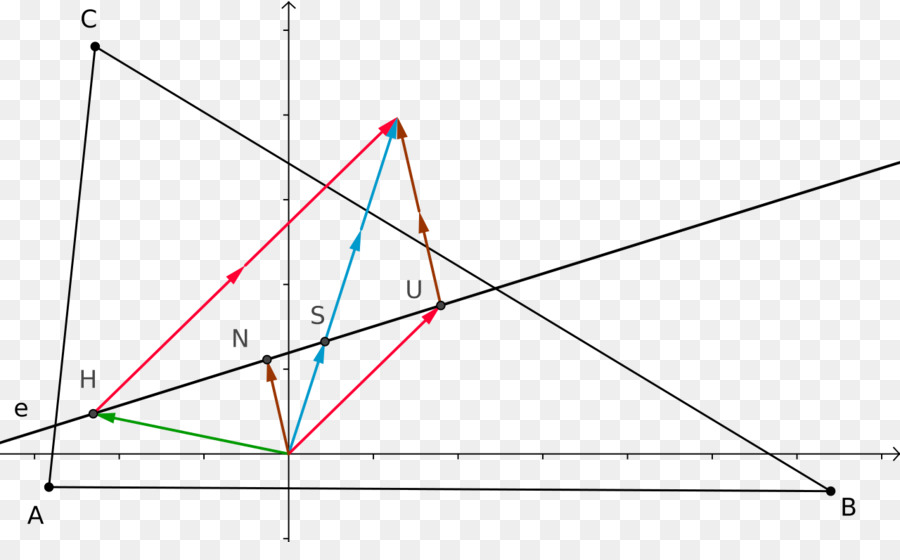 Triângulo，Euler De Linha PNG