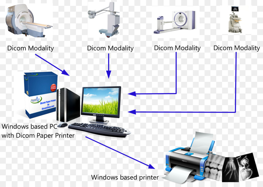 Diagrama De Equipamento Médico，Médico PNG