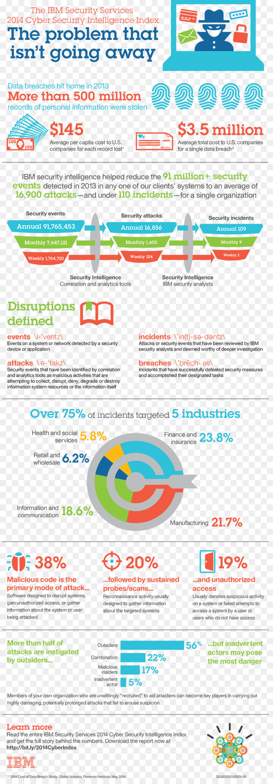 Segurança Do Computador，Infográfico PNG