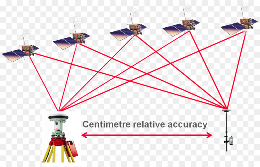 Satélites，Gps PNG