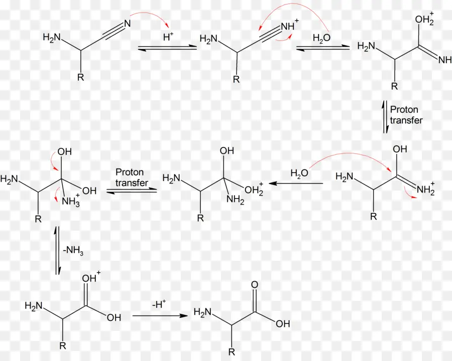 Reação Química，Química PNG