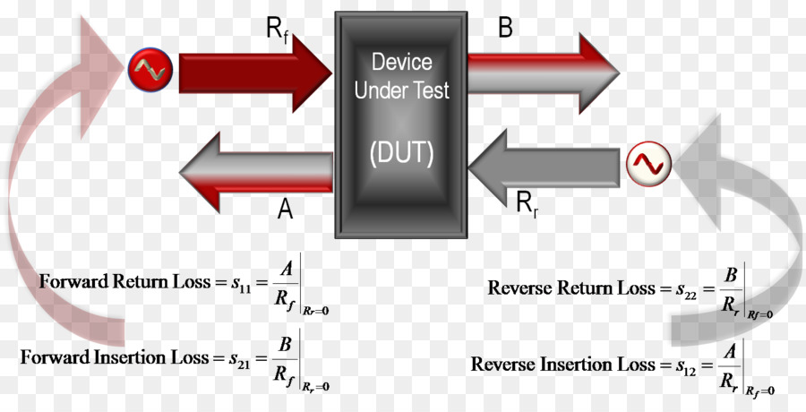 Os Parâmetros De Espalhamento，Analisador De Rede PNG