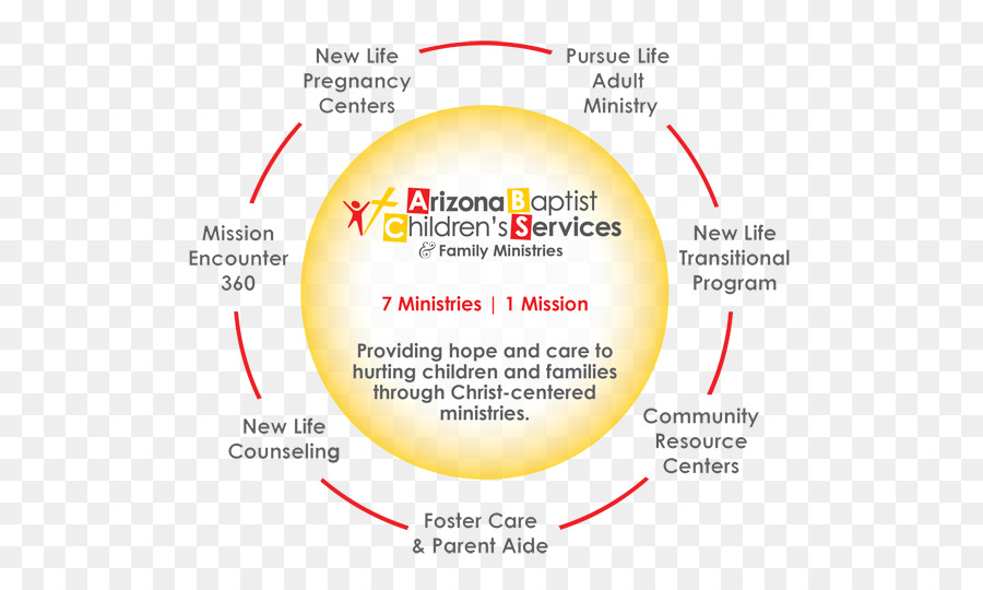 Arizona Batista Serviços Para Crianças，Currículo PNG