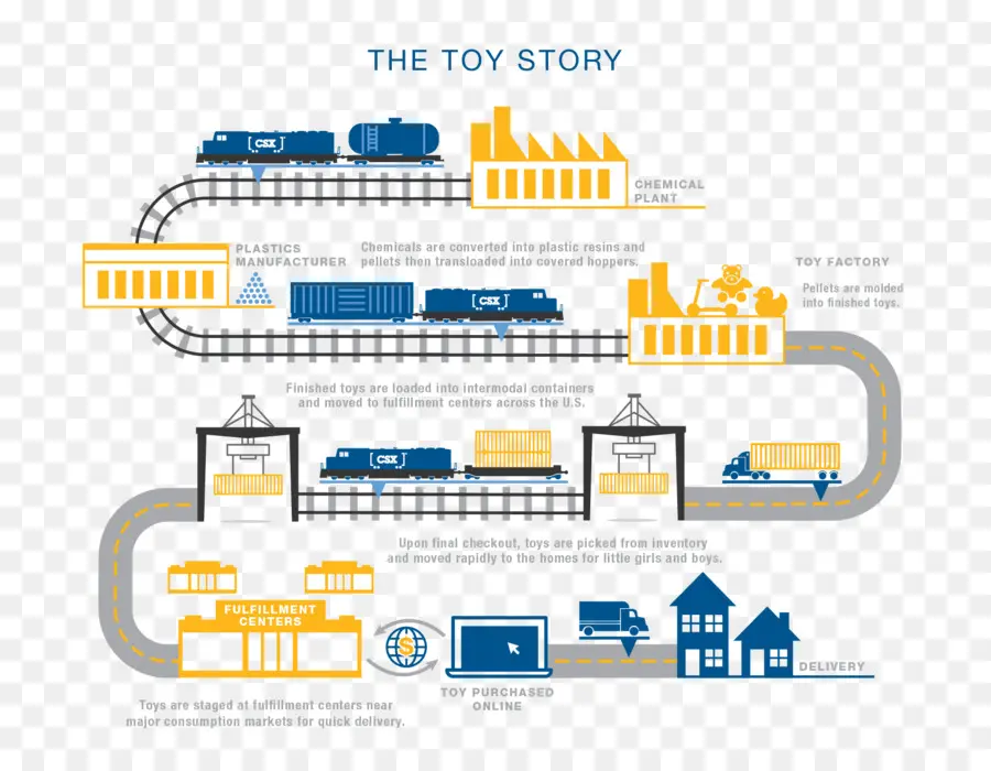 História De Brinquedos，Fabricação PNG