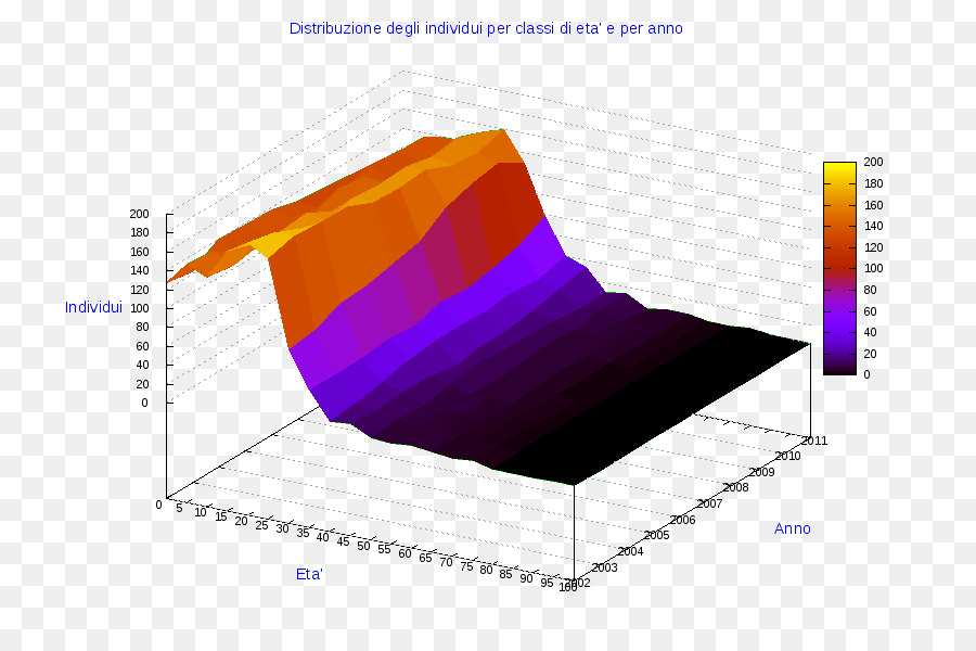 Gráfico 3d，Dados PNG