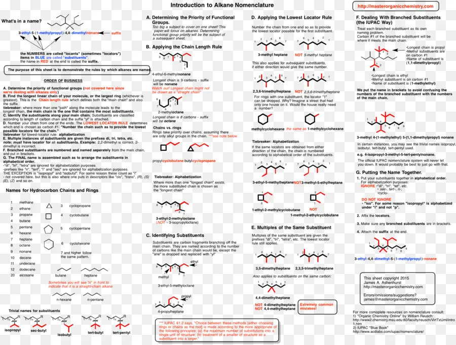 Nomenclatura De Alcanos，Química PNG