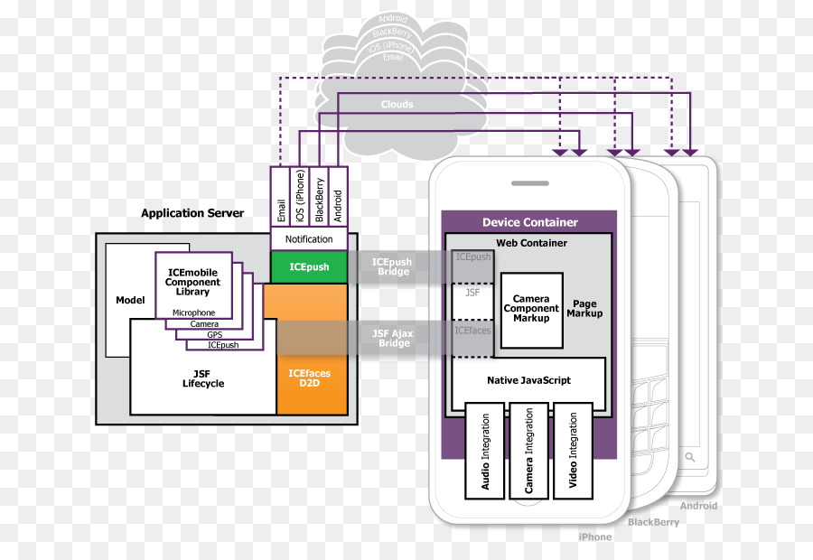 Spring Framework，Modelviewcontroller PNG