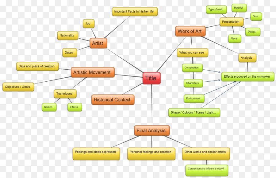 Fluxograma，Processo PNG