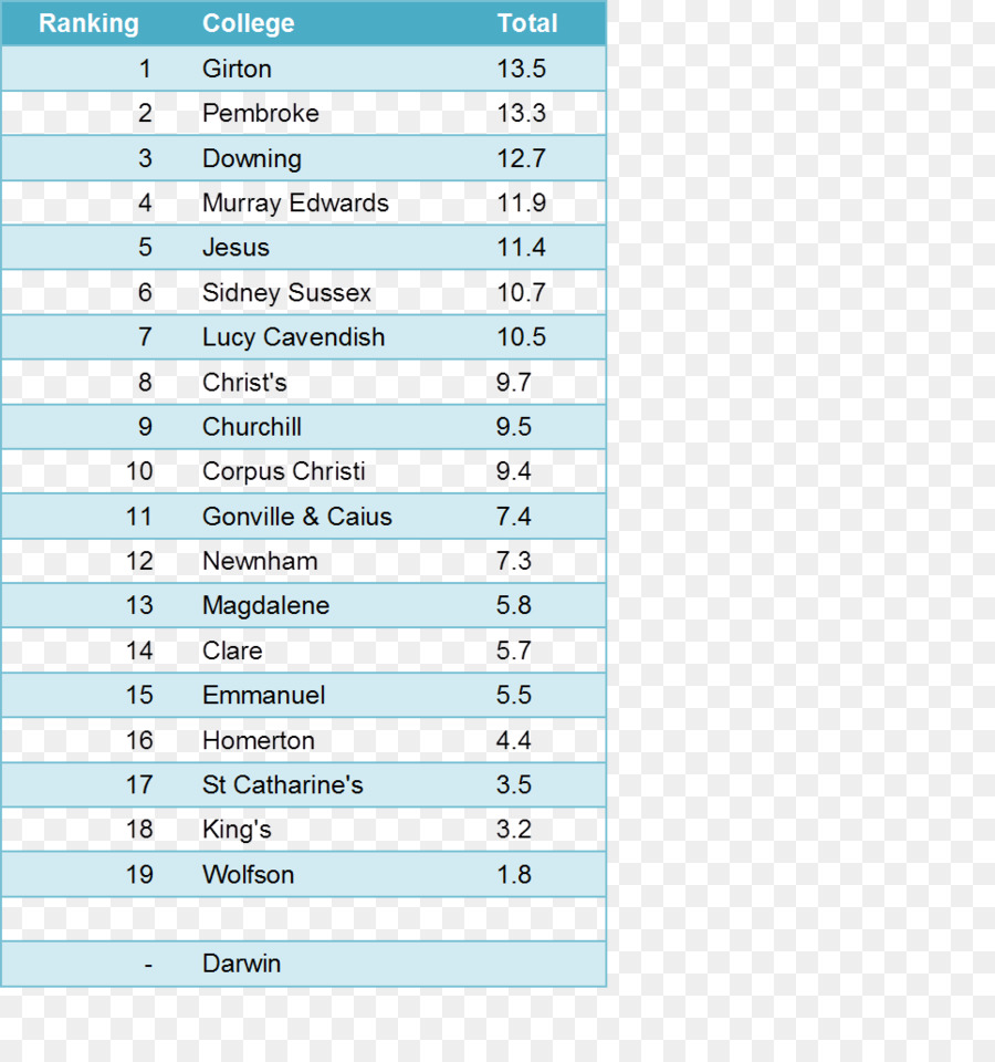 Tabela De Classificação，Faculdade PNG