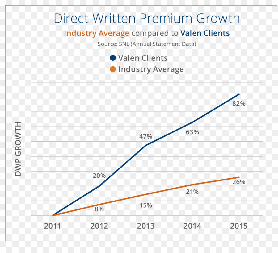 Indústria，Valen Analytics PNG