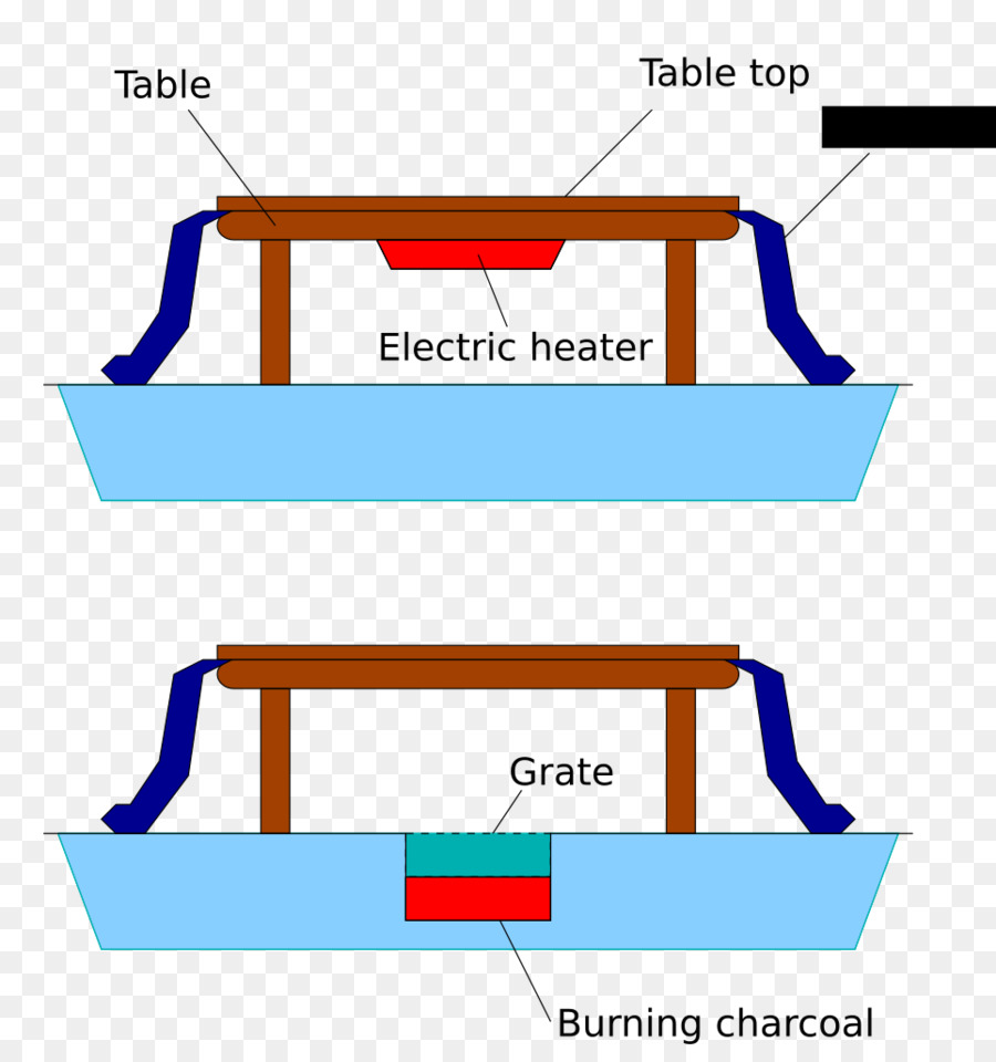 Tabela，Kotatsu PNG