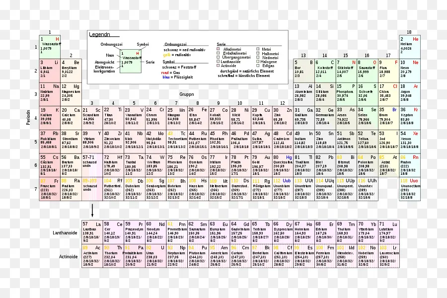 Tabela Periódica，Elementos PNG