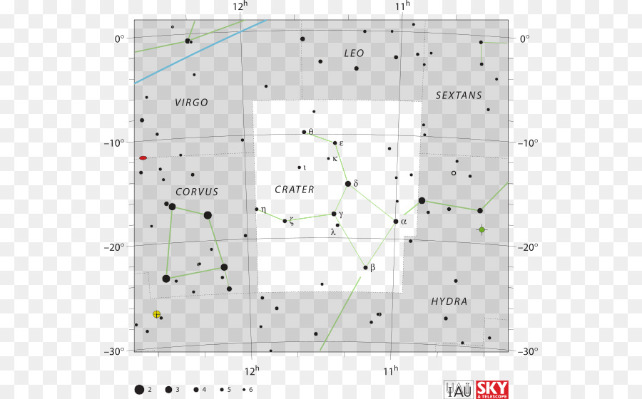 Cratera，Constelação PNG