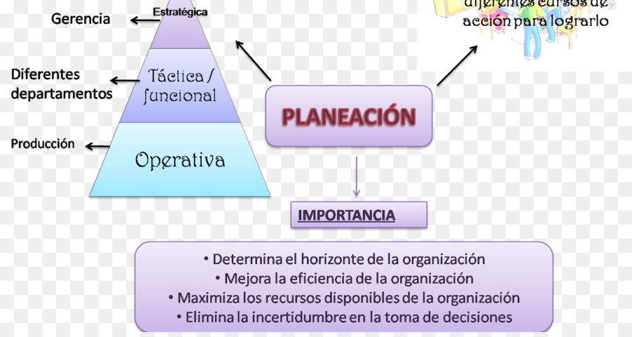 Administração De Empresas，Gestão PNG