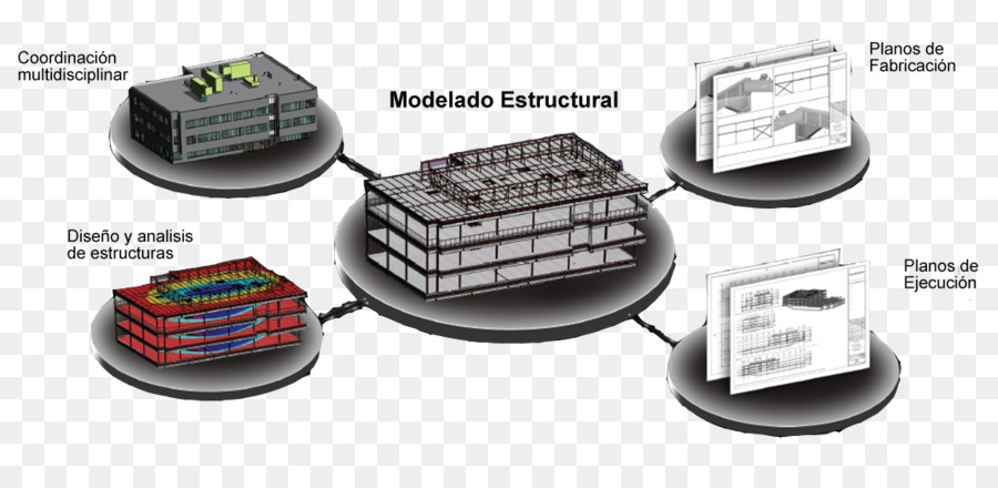 Building Information Modeling，Technology PNG