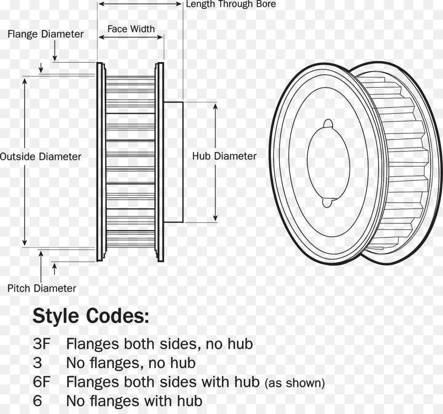 Polia，Diagrama PNG