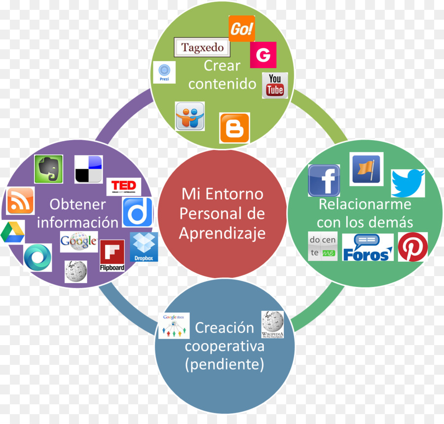 De Aprendizagem Personalizado，Aprendizagem PNG