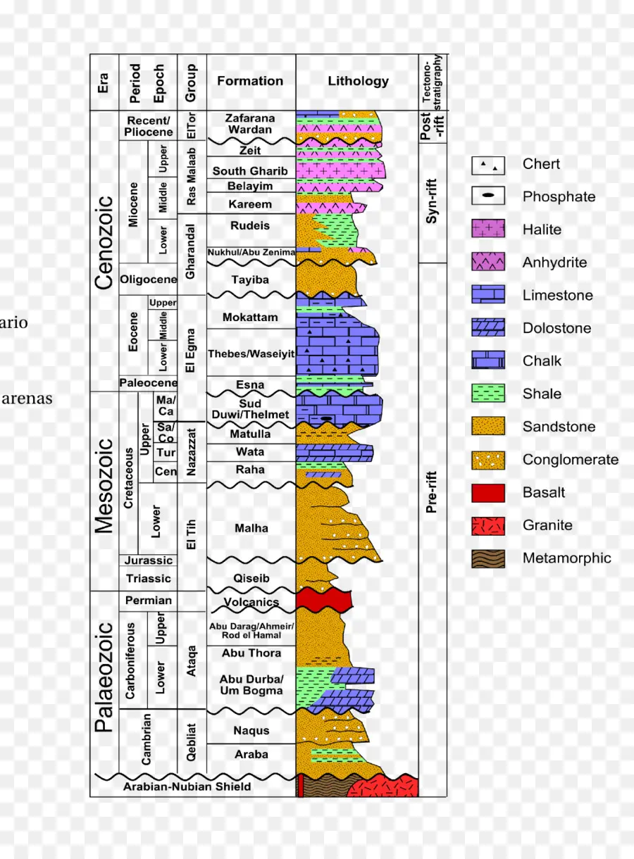 Carta Geológica，Geologia PNG