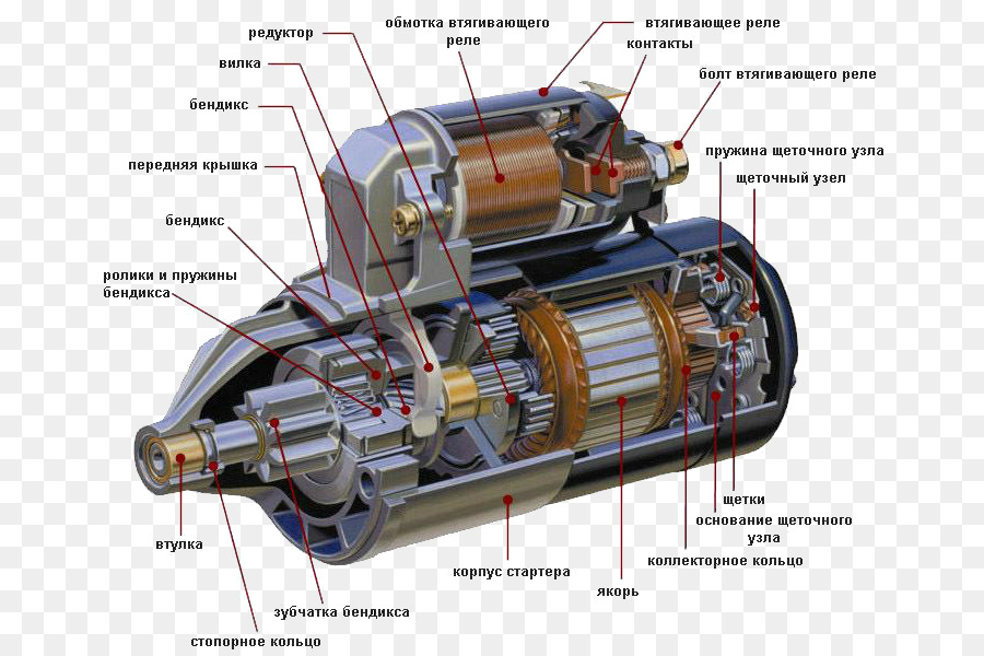 Motor Elétrico，Componentes PNG