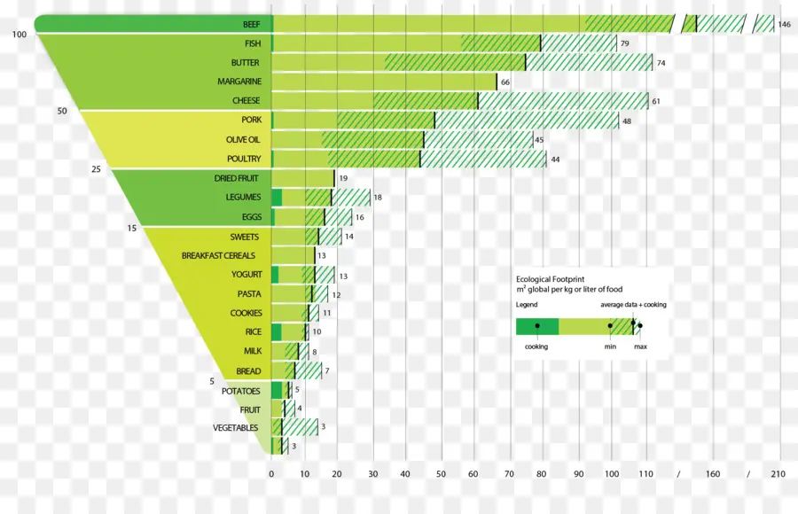 Alimentos，Meio Ambiente PNG