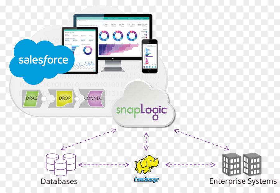 Salesforcecom，O Google Analytics PNG