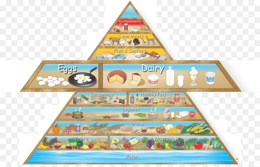 Pirâmide Dos Alimentos，Alimentos PNG