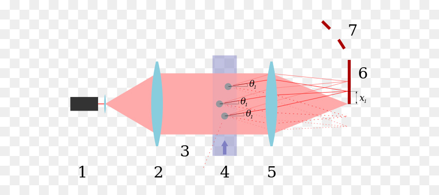 A Análise Por Difração A Laser，Análise Granulométrica PNG