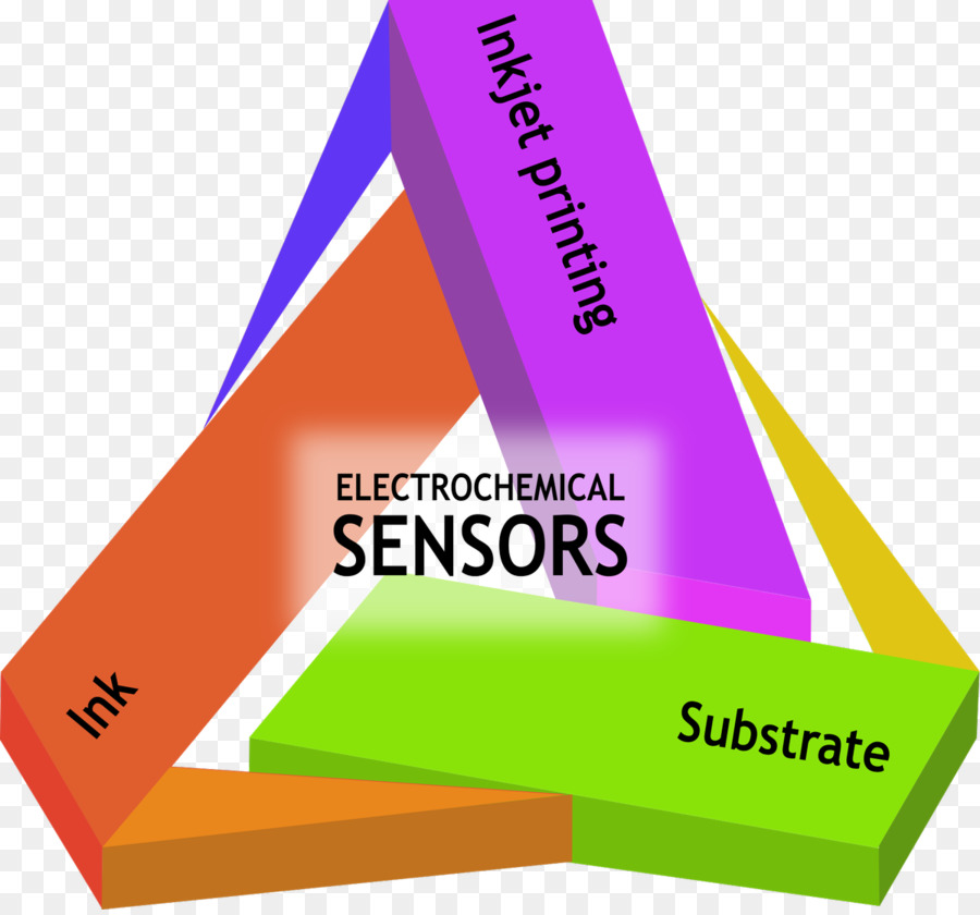 Eletroquímica Sensor De Gás，Impressão PNG