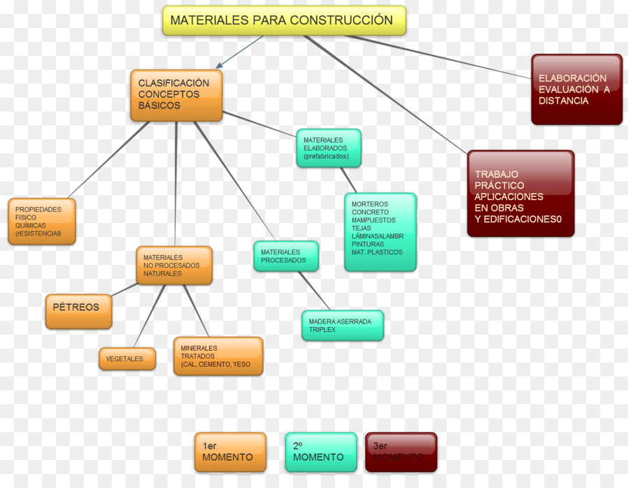 Conceito Mapa，Mapa PNG