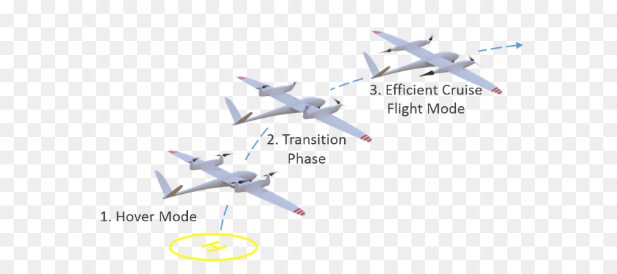 Modos De Vôo Do Drone，Voo PNG