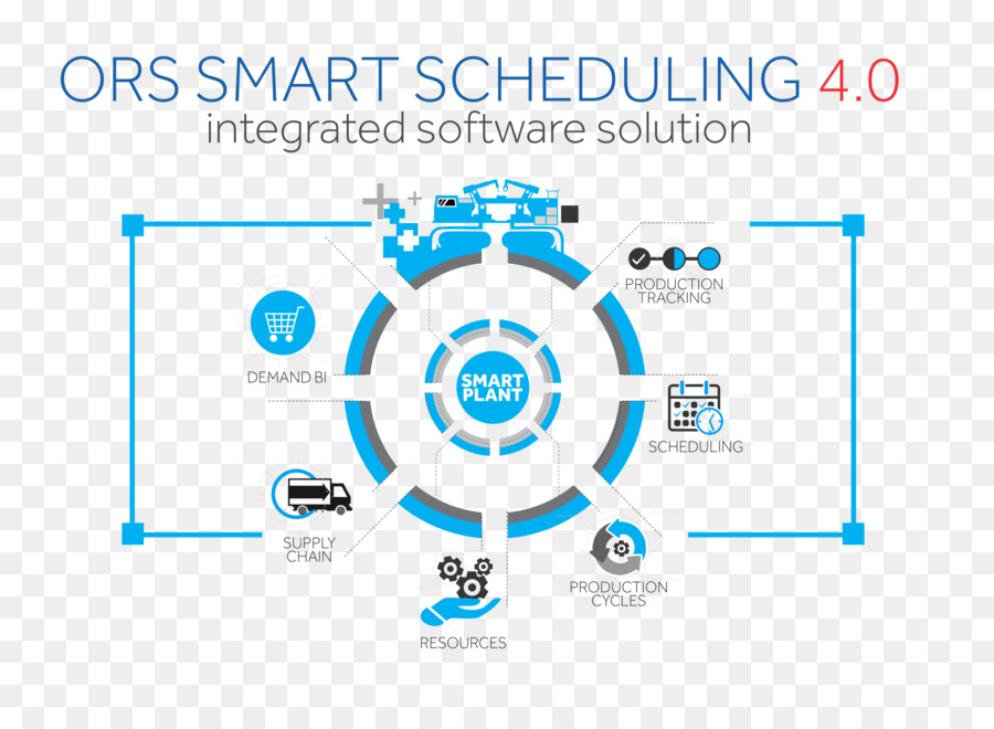 Agendamento Inteligente，Ors PNG