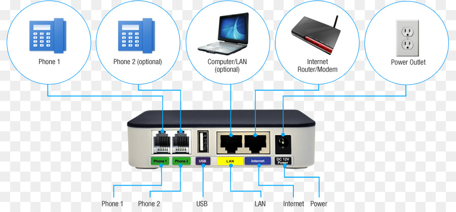 Configuração Do Roteador De Rede，Internet PNG