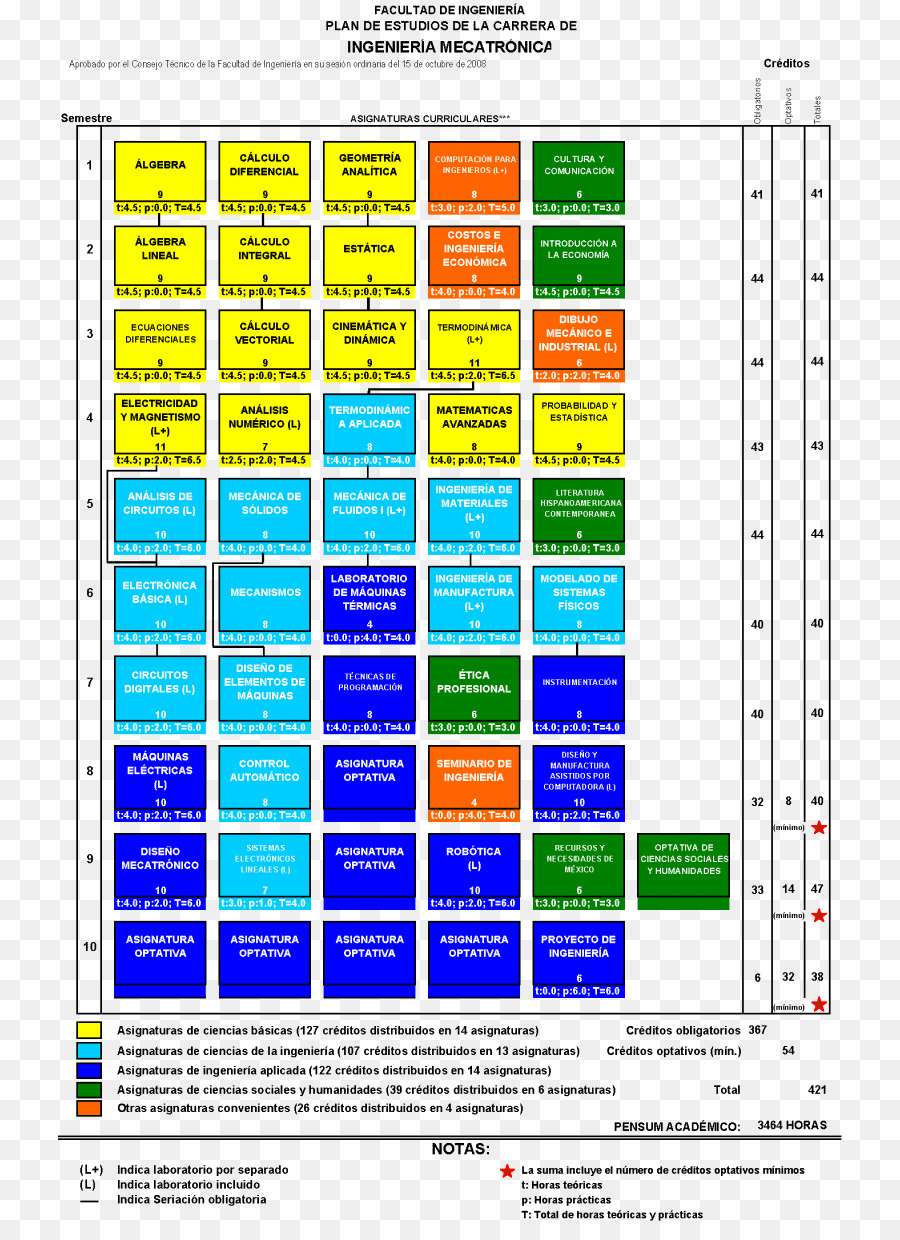 Plano De Curso，Educação PNG