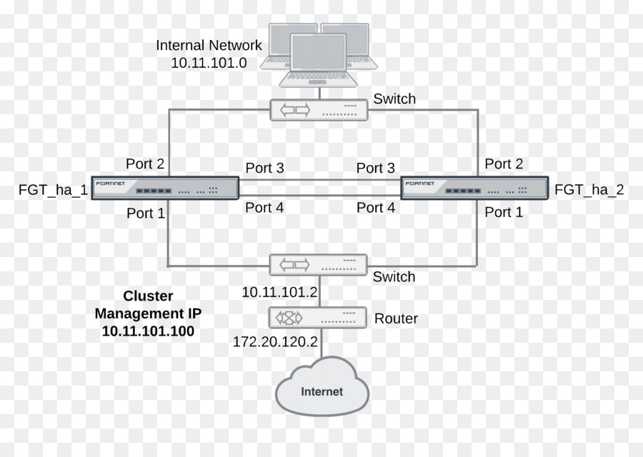 De Failover，Alta Disponibilidade PNG