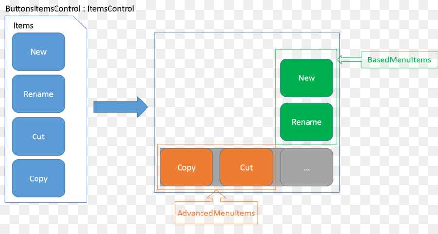 Design Gráfico，Diagrama De PNG