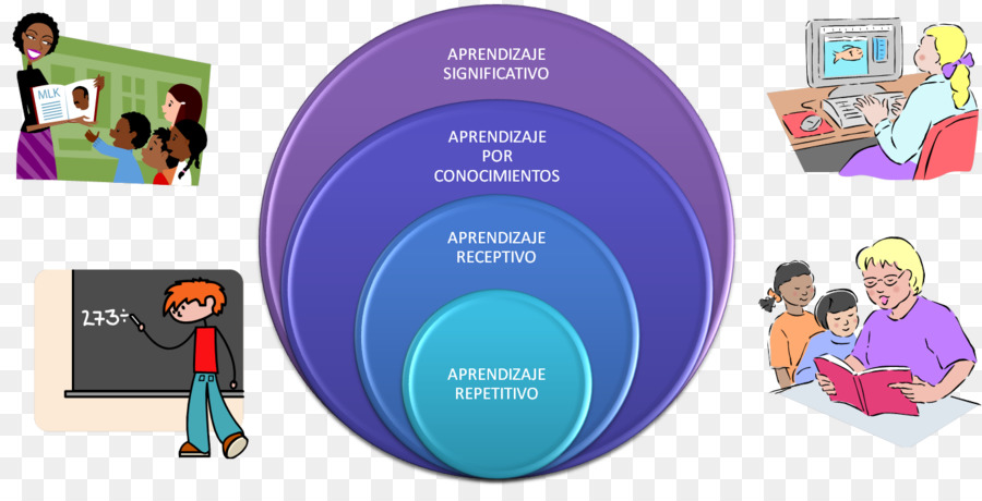 Métodos De Aprendizagem，Educação PNG