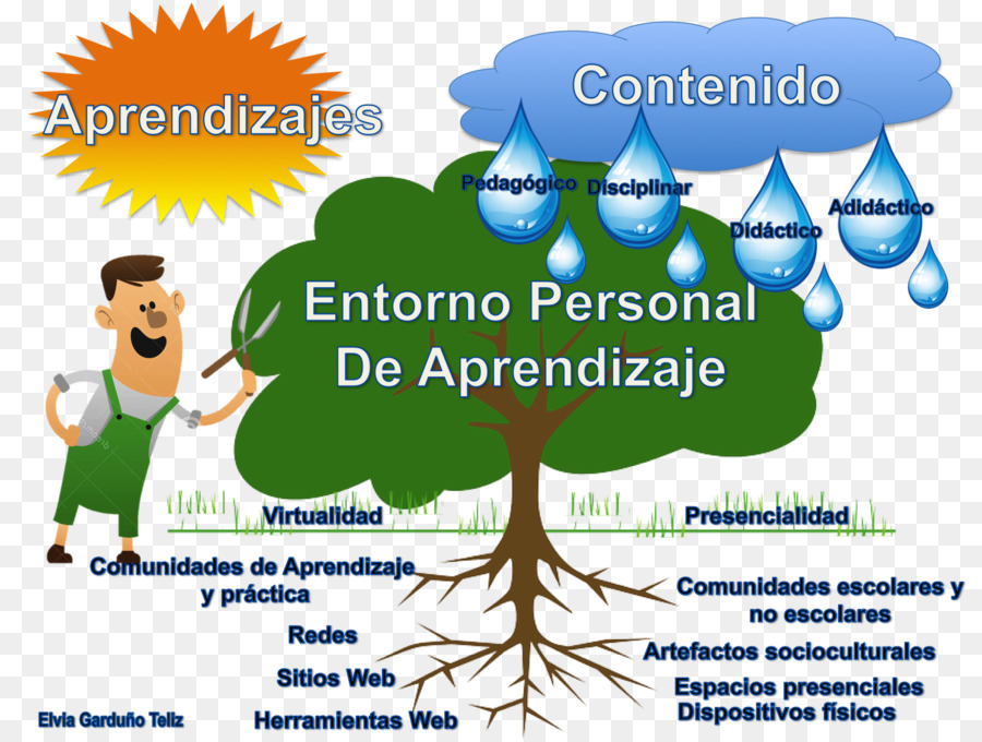 De Aprendizagem Personalizado，Aprendizagem PNG