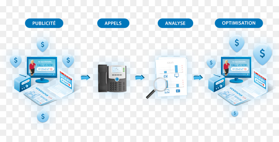 Calltracking De Software，Telephone Call PNG