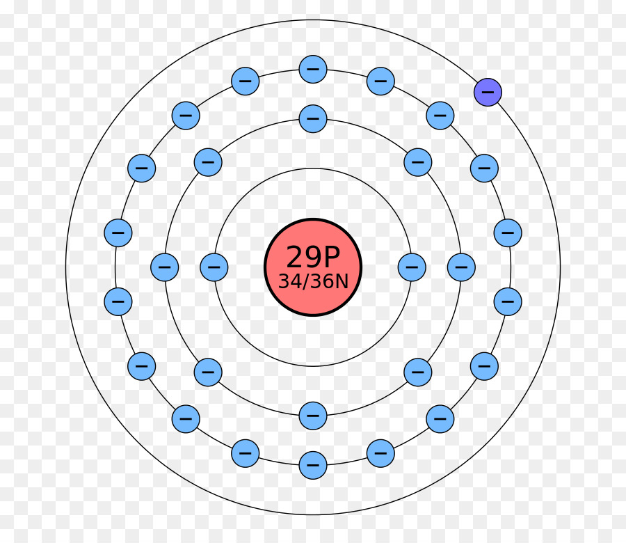 O Modelo De Bohr, átomo, Electron Shell png transparente grátis