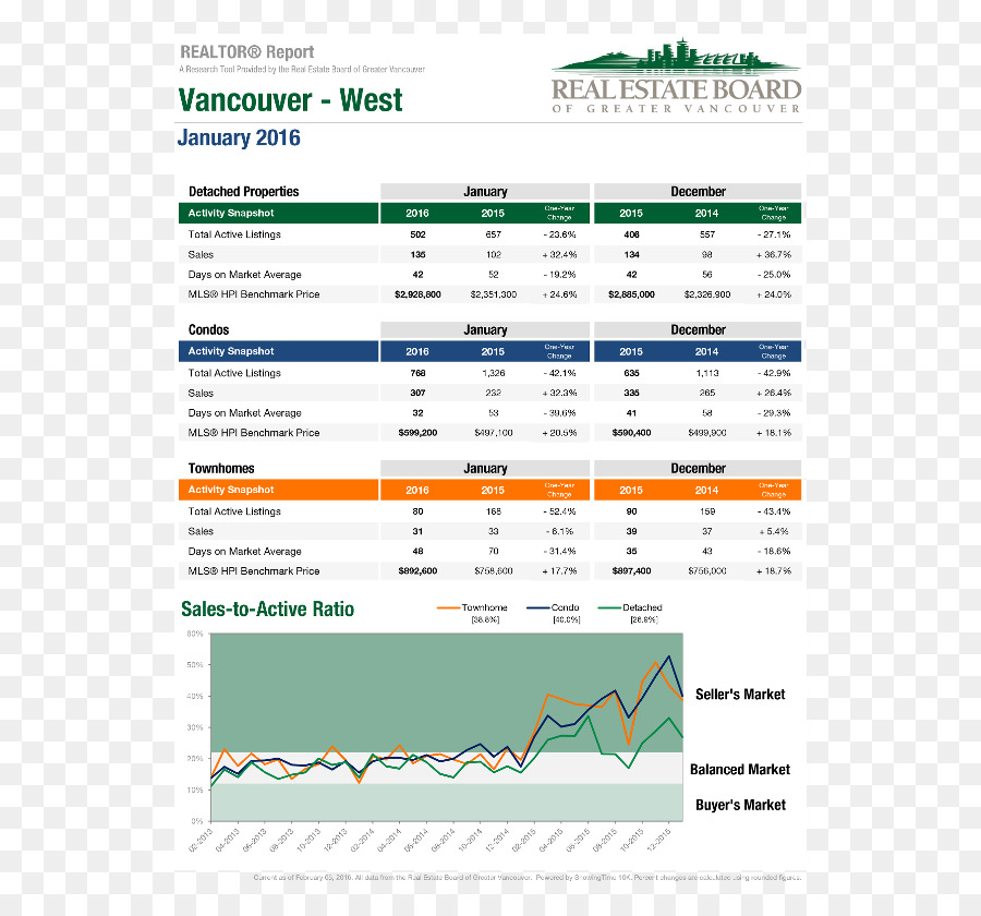West Vancouver，Real Estate Board Of Greater Vancouver PNG