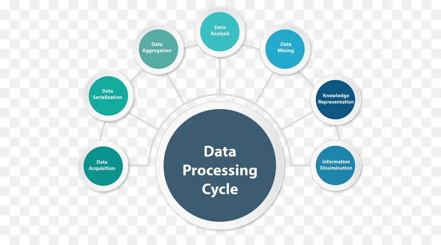 Ciclo De Processamento De Dados，Dados PNG