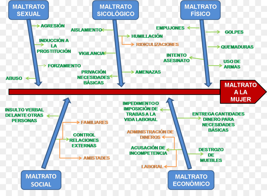 Diagrama De Ishikawa，Diagrama De PNG