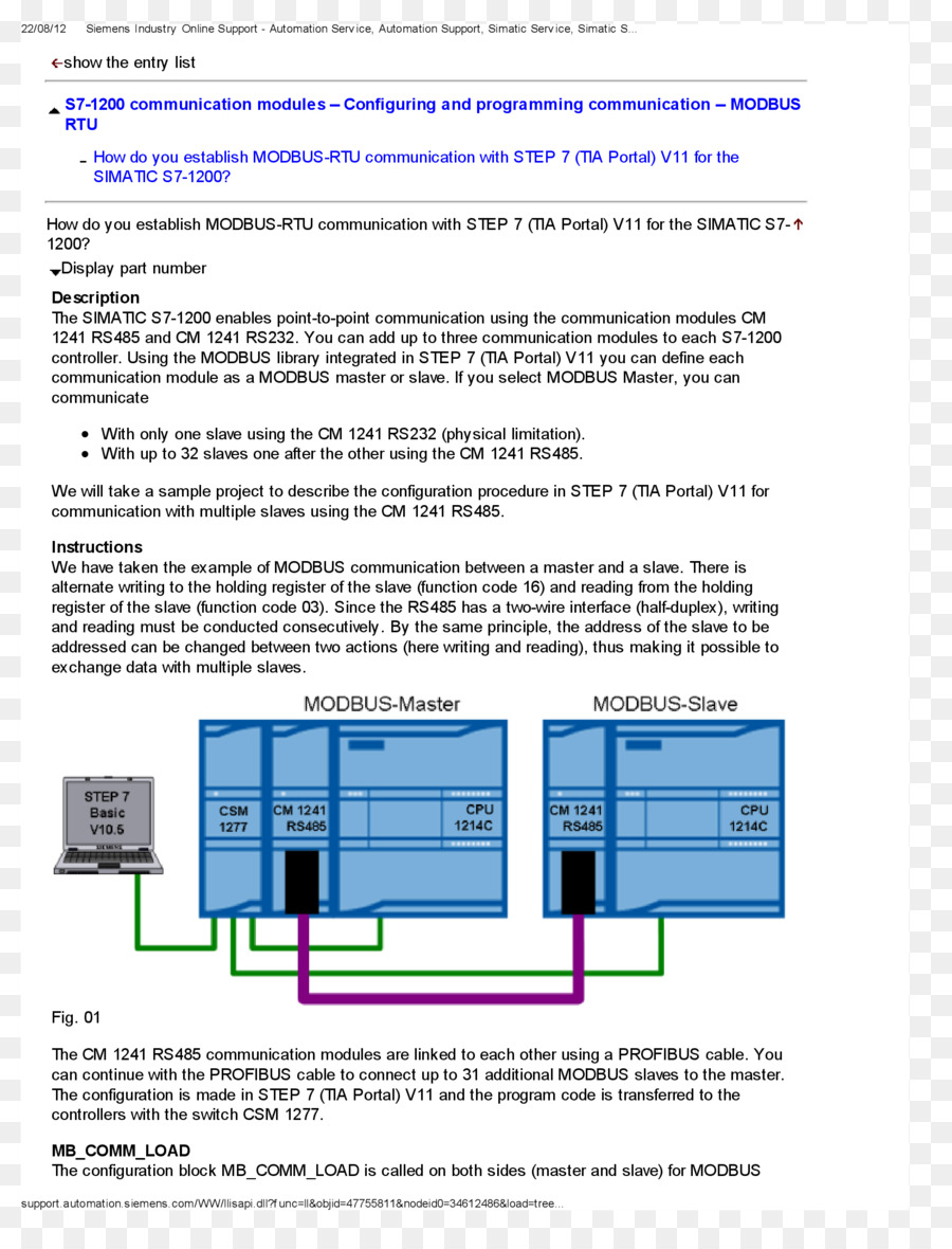 Modbus，Unidade Terminal Remota PNG