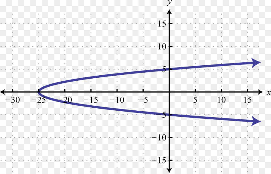 Gráfico，Trama PNG