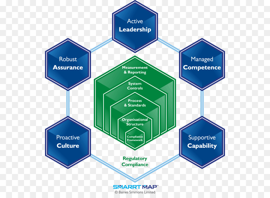 Diagrama De Liderança，Gerenciamento PNG