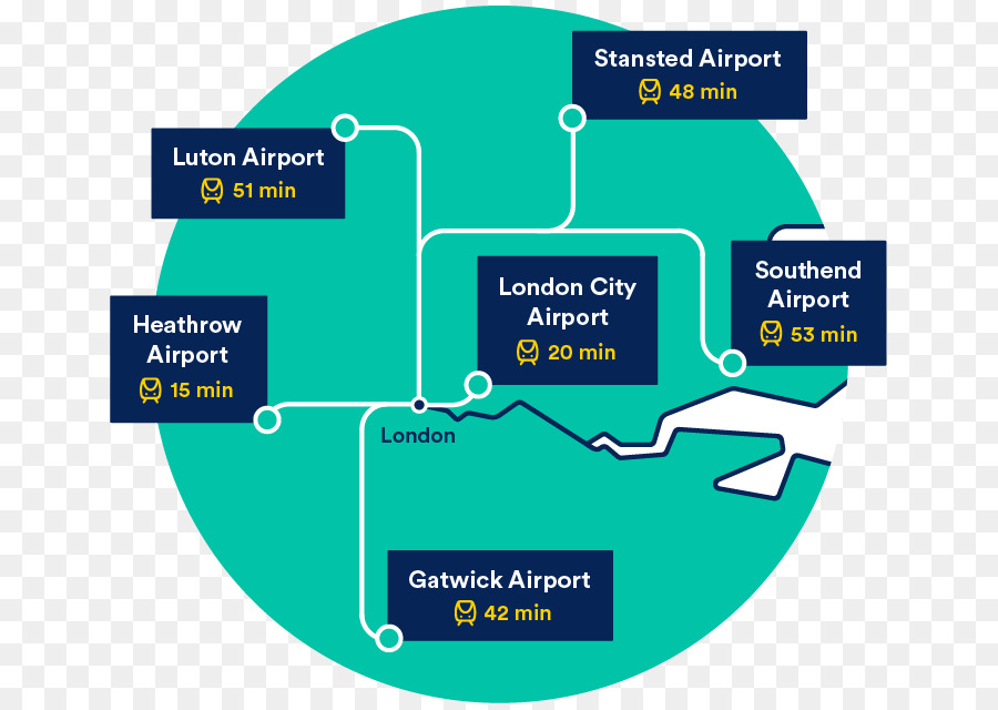 O Aeroporto De Heathrow，Aeroporto Da Cidade De Londres PNG